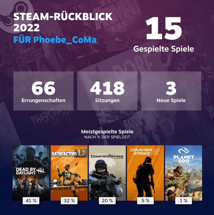 Steam-Rückblick 2022 von Phoebe_CoMa mit Gaming-Statistiken und Spielen