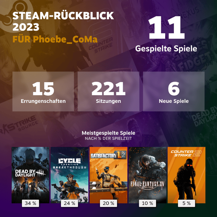 Steam-Rückblick 2023 von Phoebe_CoMa mit persönlichen Spielstatistiken