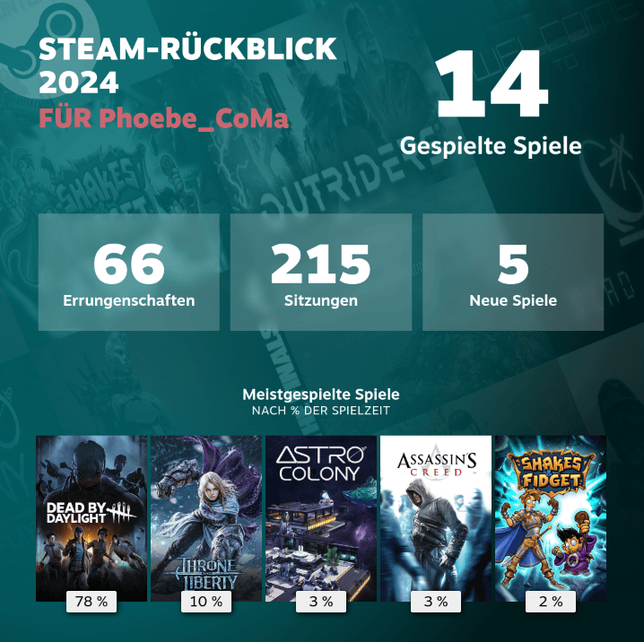 Steam-Rückblick 2024 von Phoebe_CoMa mit gespielten Spielen und Erfolgen