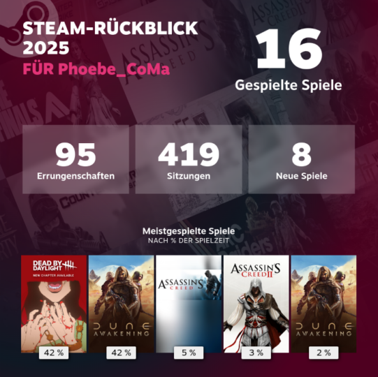 Steam-Rückblick 2025 von Phoebe_CoMa mit persönlichen Gaming-Statistiken
